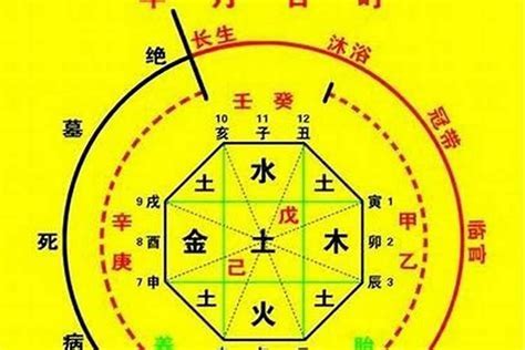 八字喜土的建议|看八字，喜用神为土.怎样改善